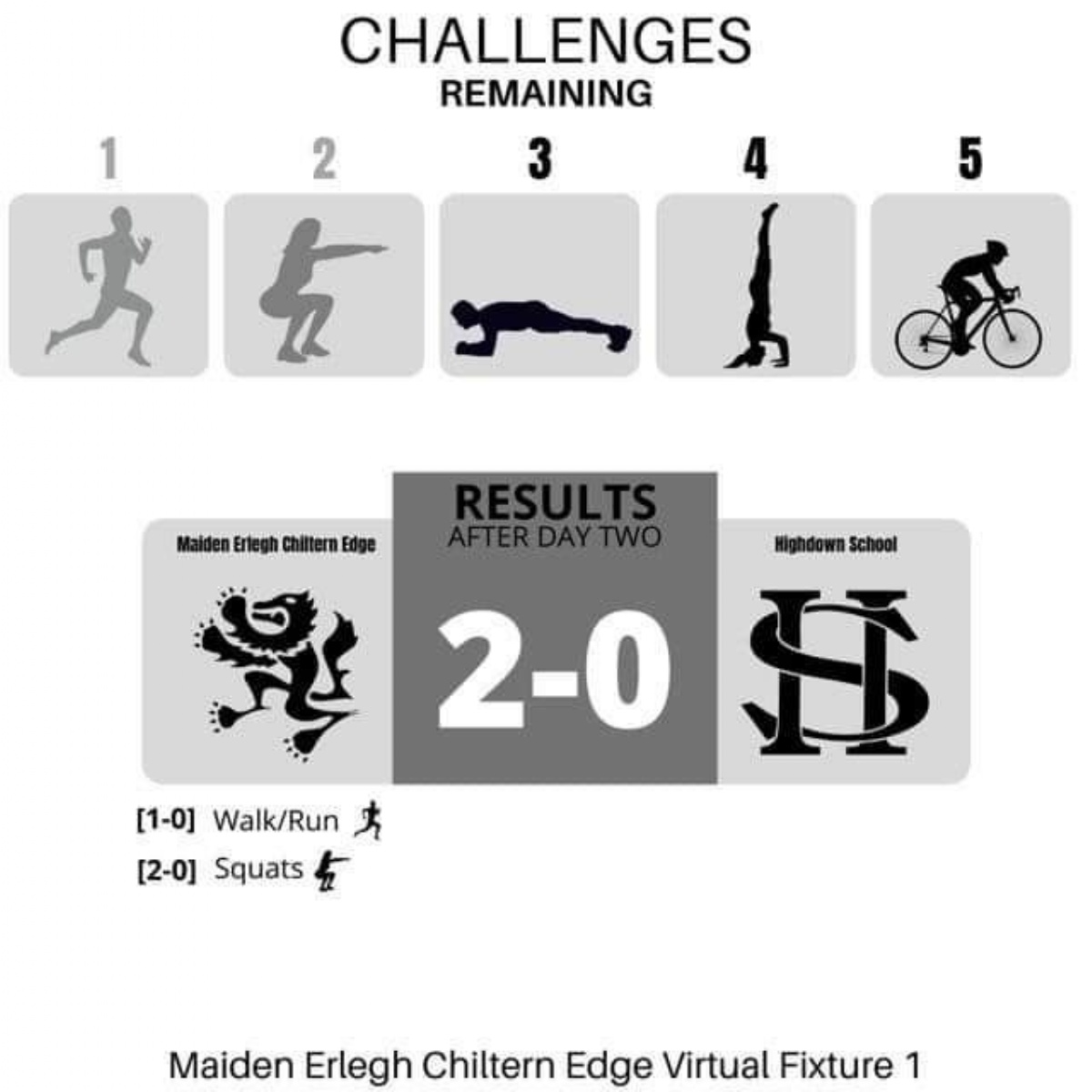 MECE 2 0 Highdown Maiden Erlegh Chiltern Edge